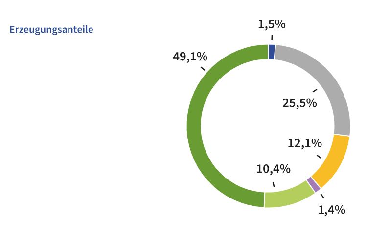 Stromkennzeichnung